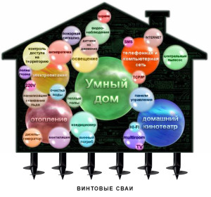 «Умный дом» на винтовых сваях «Фундэкс»